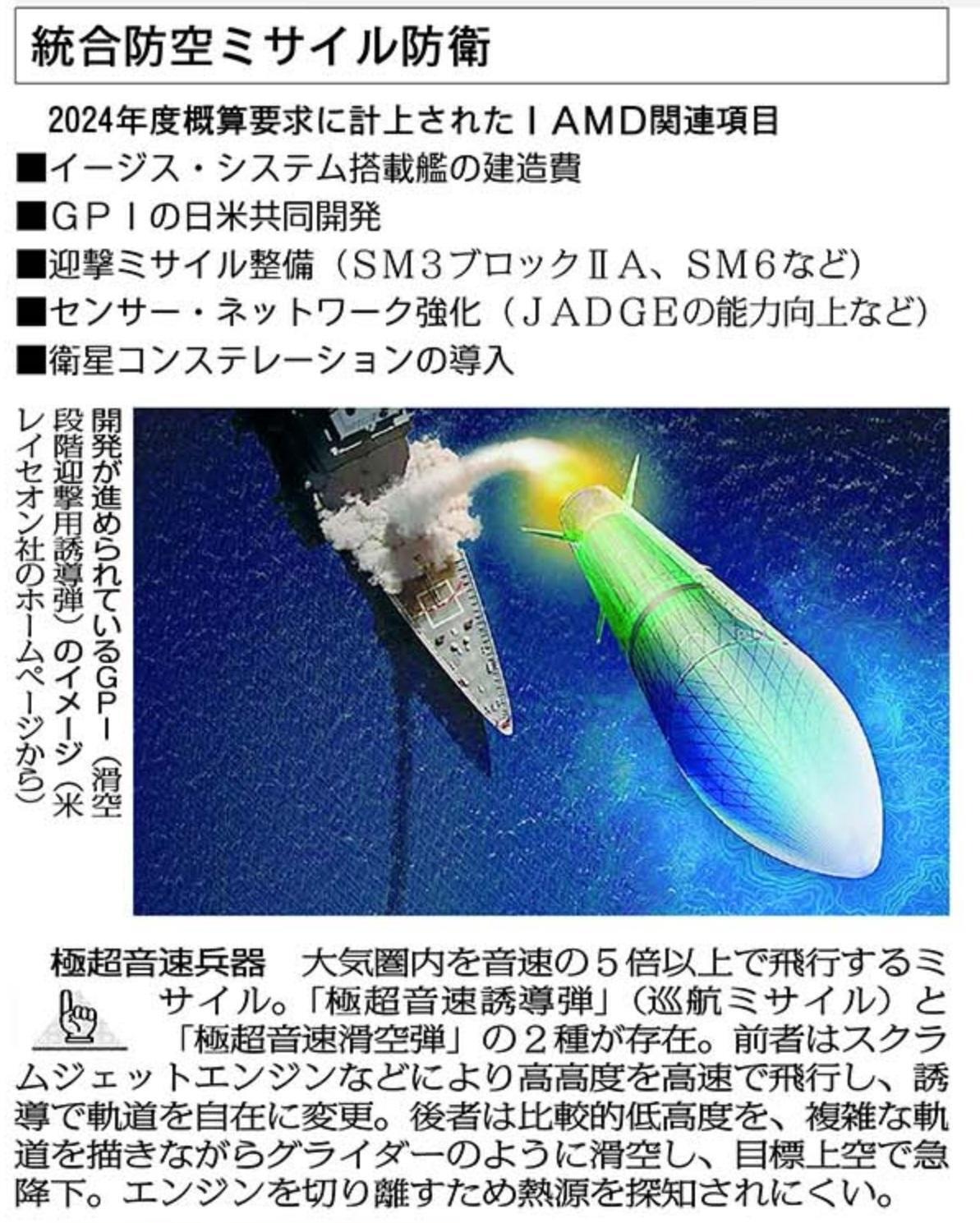 敵基地攻撃へ日米統合 IAMD本格強化に１兆2420億円 ＜シリーズ 解剖 岸田大軍拡 24年度軍事費は・・・＞ 『しんぶん赤旗』2023年９月25日:  日本共産党龍ケ崎ニュータウン＆「ひまわり」ブログ